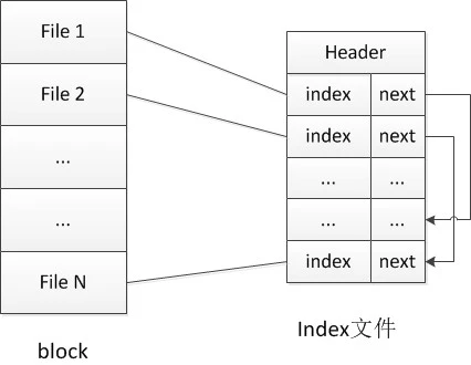 份是内存hash表里