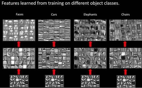 深挖围棋AI技术：alphaGo在下一盘什么棋？