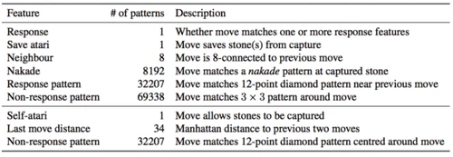 深挖围棋AI技术：alphaGo在下一盘什么棋？