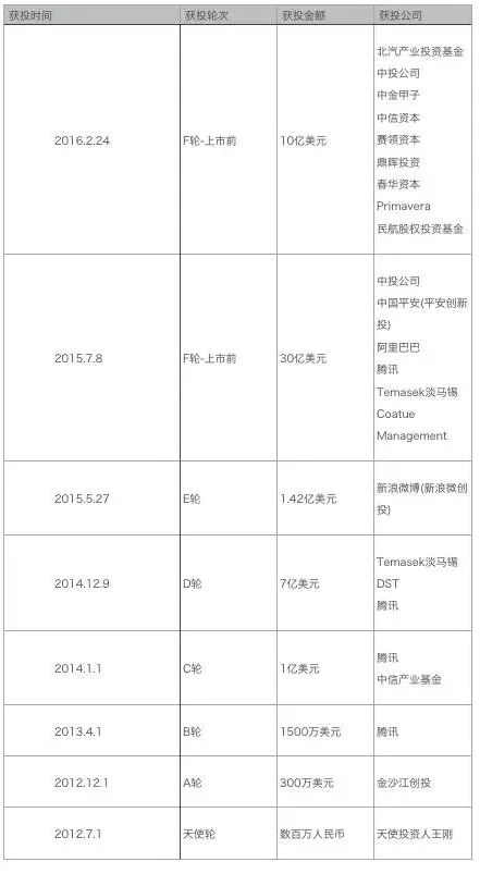 从巨额投资滴滴说起，看看苹果这些年在中国布了哪些局