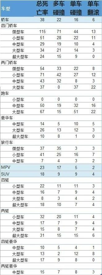 不以出身论英雄 浅谈日韩车不耐撞？