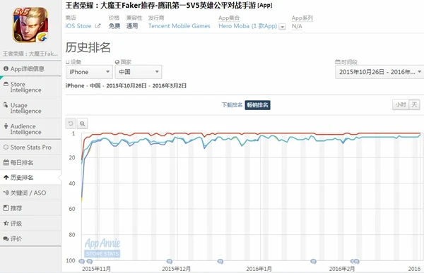 电竞手游今何在？
