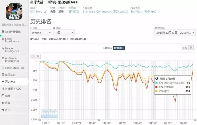 与《皇室战争》同名的COC：COC类游戏今何在