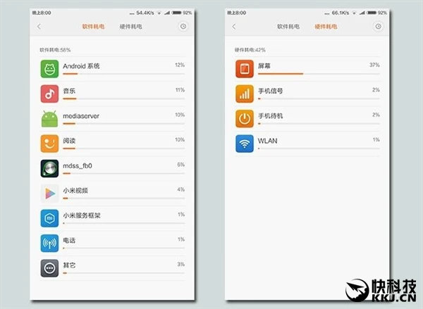 官方实测小米Max续航：简直逆天！