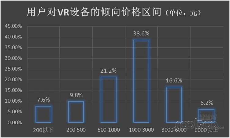 速途研究院：2015年VR产业发展报告