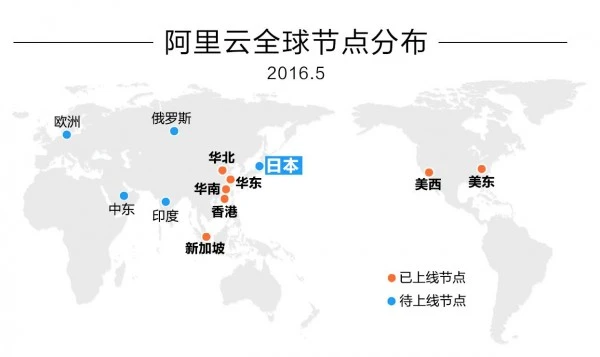 阿里云进军日本 携手软银拓展云计算市场