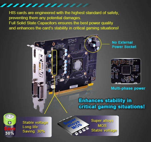 A卡厂商的黑科技？HIS把R7 360显卡的TDP功耗降了50% 