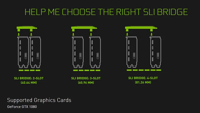连接信仰的桥梁,NVIDIA推出旗舰显卡的SLI专用连接器