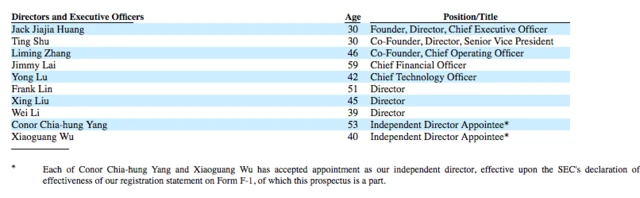 成立五年持续亏损 51talk上市的底气在哪里？