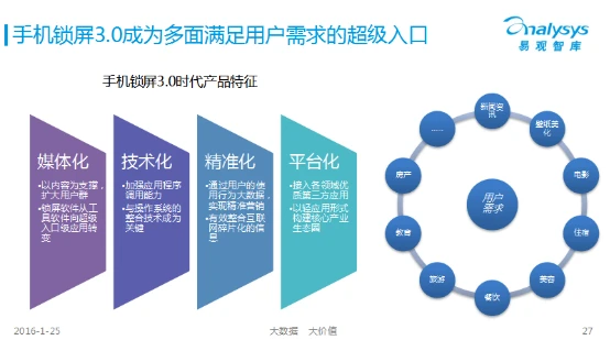 易观报告解读：三代锁屏产品的复兴与变革