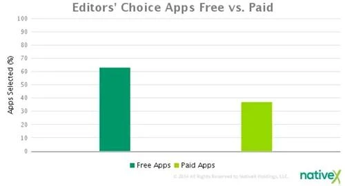 App Store编辑推荐背后的秘密:70%为游戏