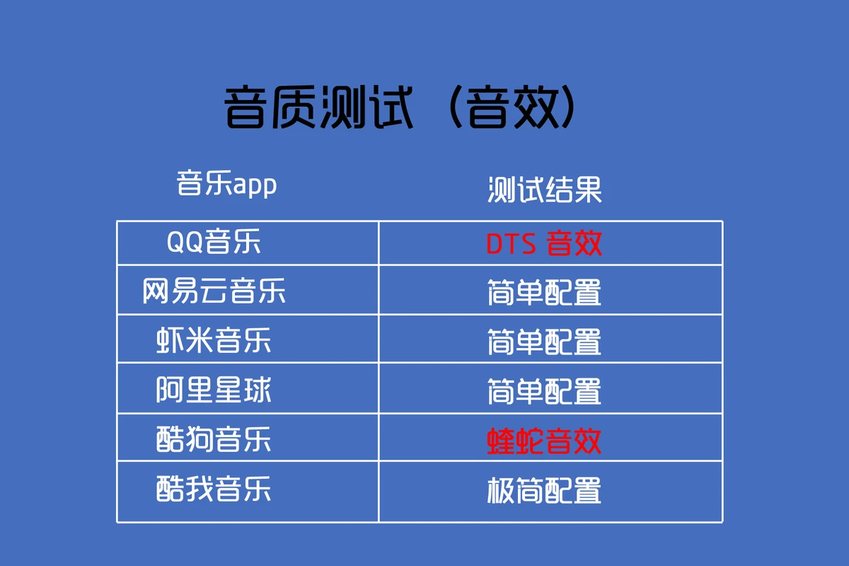 测评室 | 音乐类app哪家强?