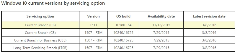 双管齐下!微软向移动和桌面用户推送Win10 累积性更新