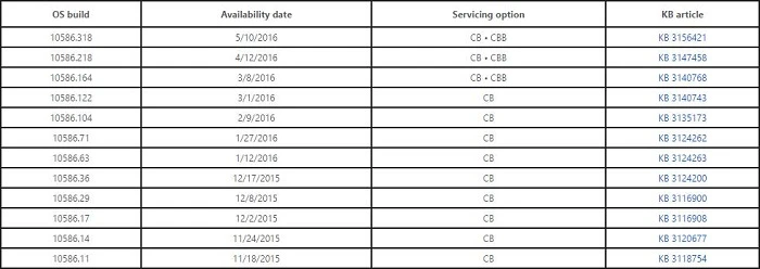 微软为UWP应用解锁帧数限制、多GPU支持正在路上